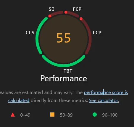 Lighthouse Mobile Score breakdown