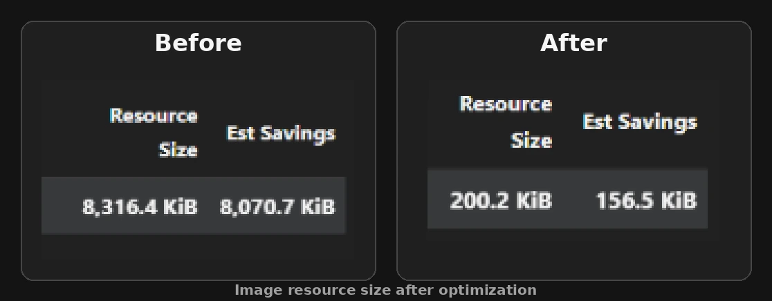 Total Image size comparison