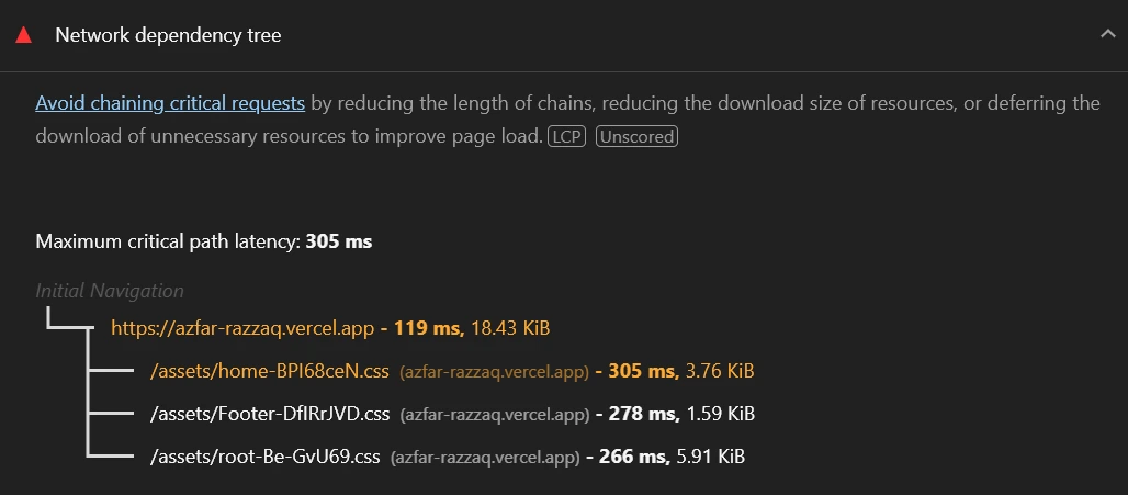 Network Dependency Tree issue