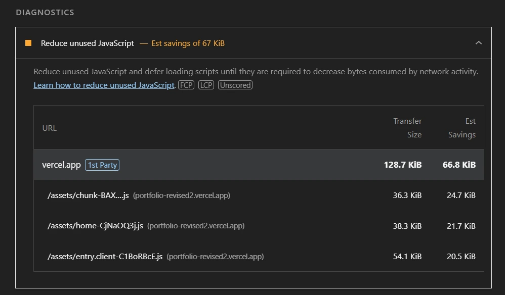 Resolved Reduce Unused JavaScript issue