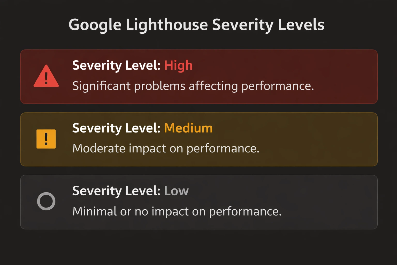 Lighthouse Severity Levels|491
